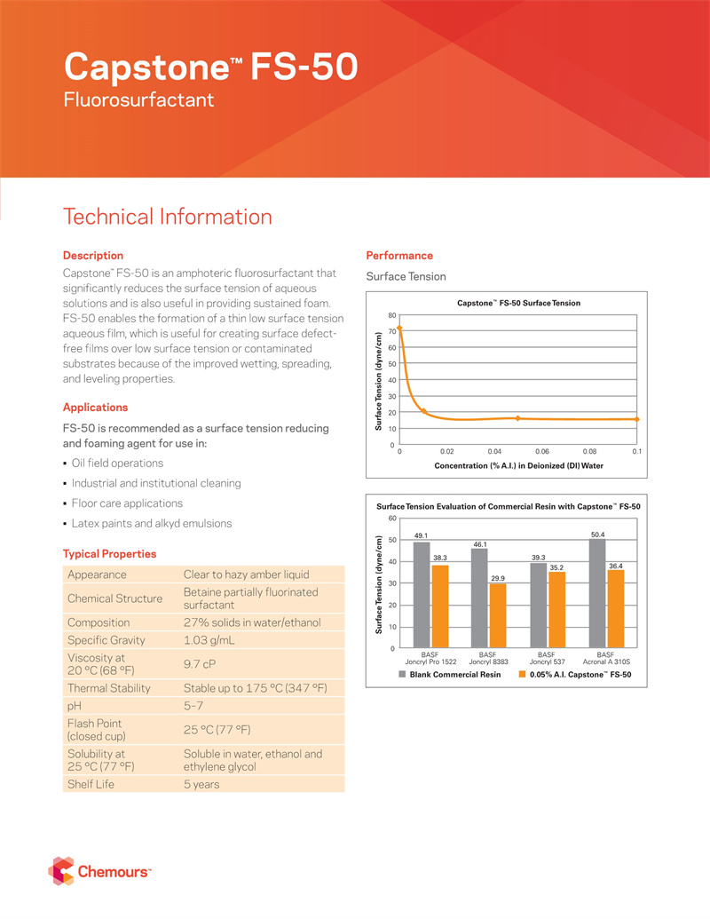 Capstone? FS-50氟表面活性劑(圖2)