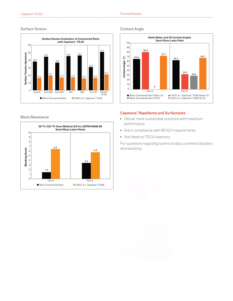 Capstone? FS-63氟表面活性劑(圖2)