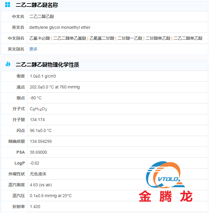 二乙二醇乙醚msds(圖1)
